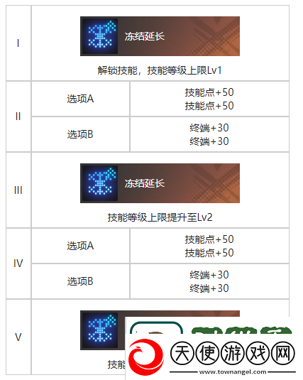 白荆回廊你好维瑟尔烙痕效果分享
