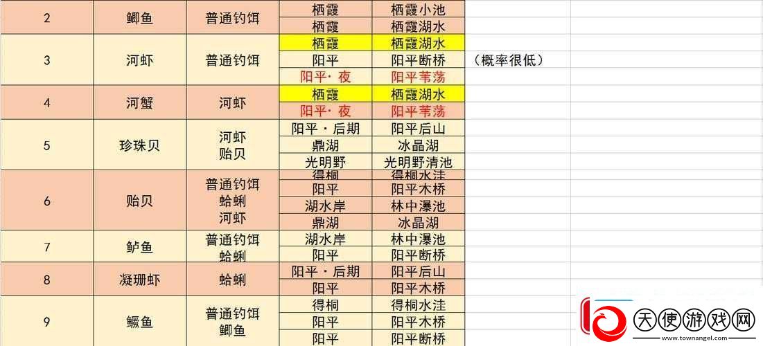 古剑奇谭3蛤蜊究竟藏身何处