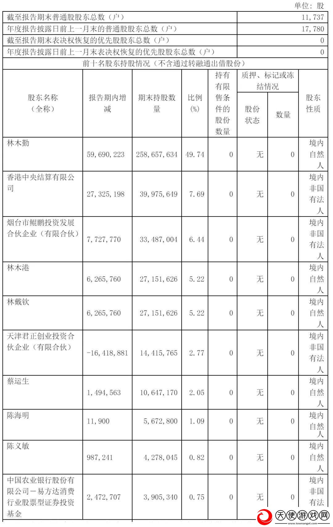 东鹏饮料年收超158亿