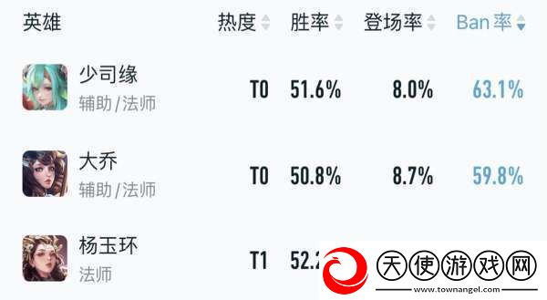 最新辅助梯队