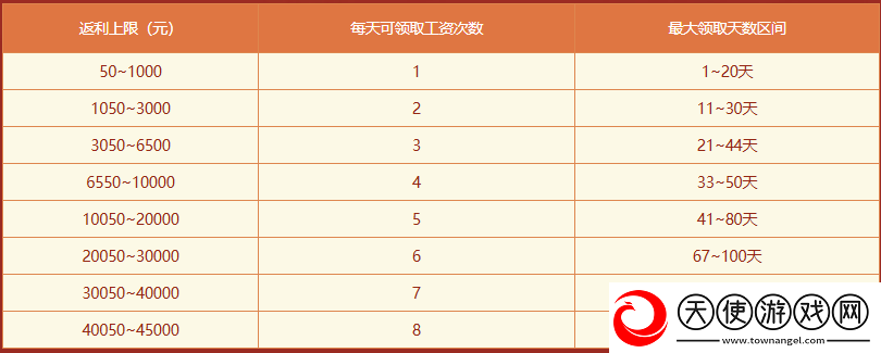 问道历史累计充值大返利
