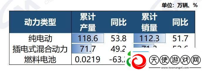 2月汽车产销稳步增长超三成