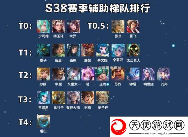 最新辅助梯队