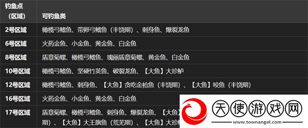 怪物猎人荒野绯红森林钓鱼点位置分享
