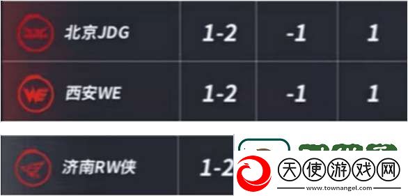 RW爆冷终结AG连胜