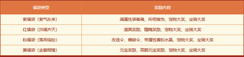 问道历史累计充值大返利