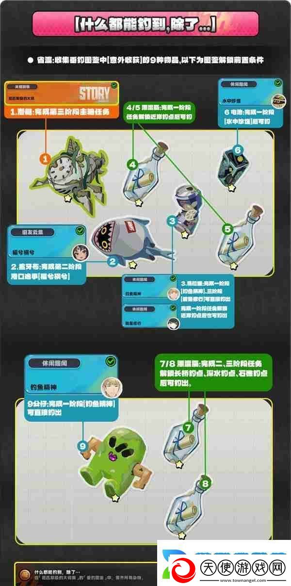 绝区零厄匹斯极钓大师赛玩法攻略