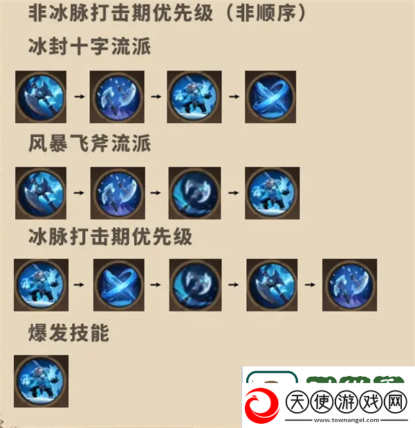 塔瑞斯世界蛮斗士铭石怎么点