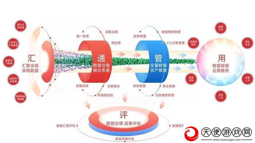 三位一体5电脑配置怎么选