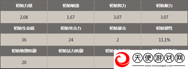 弈莫塔究竟有多强