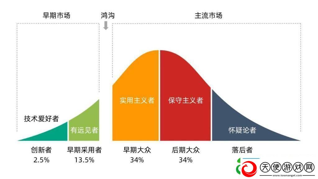 大模型时代