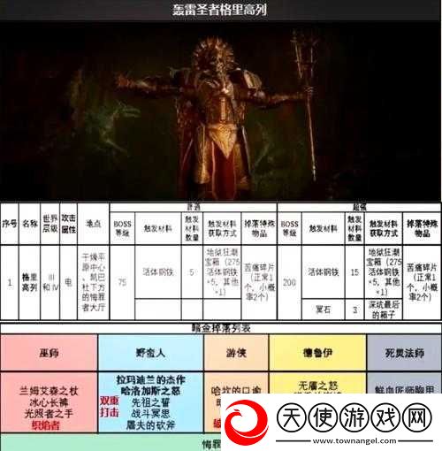 暗黑黎明阵营声望如何高效刷取
