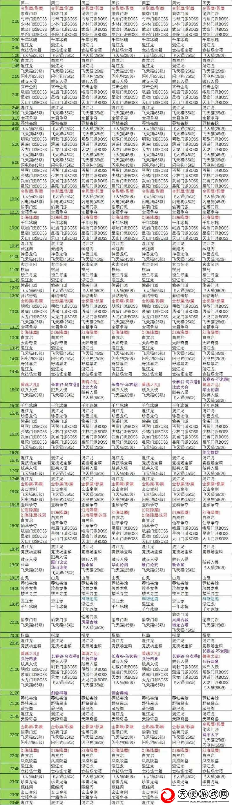 如何在天龙八部中跑商致富