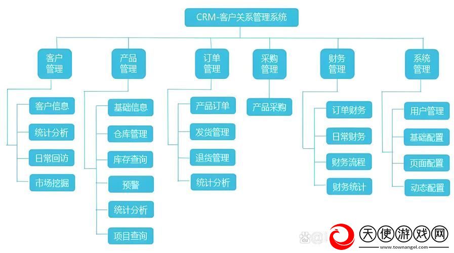成品永久免费CRM入口