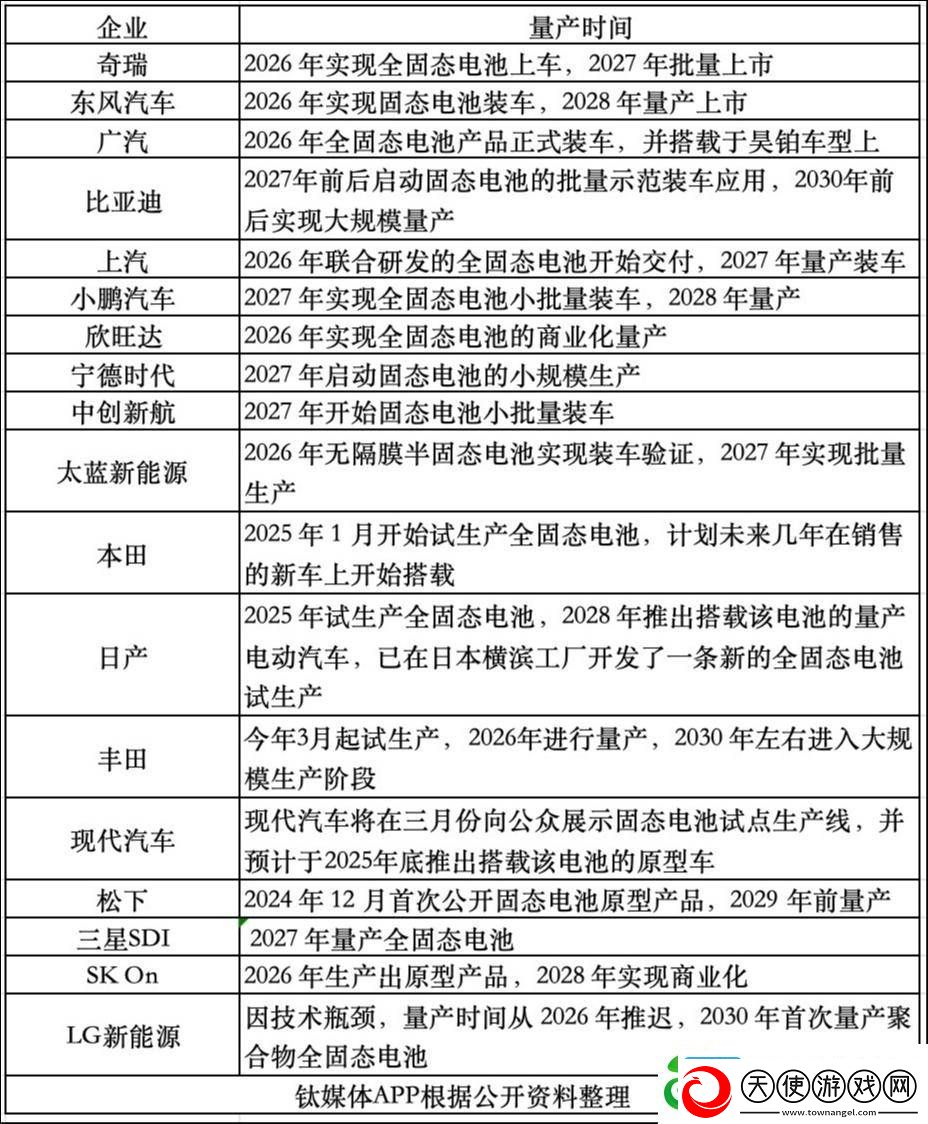 车企“抢滩”固态电池
