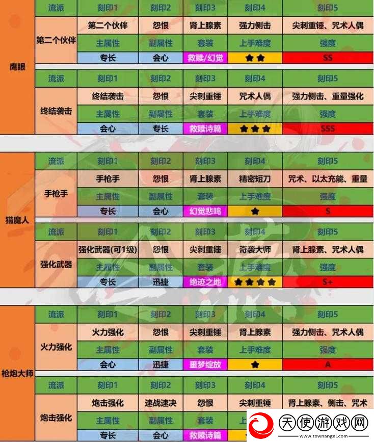命运方舟中