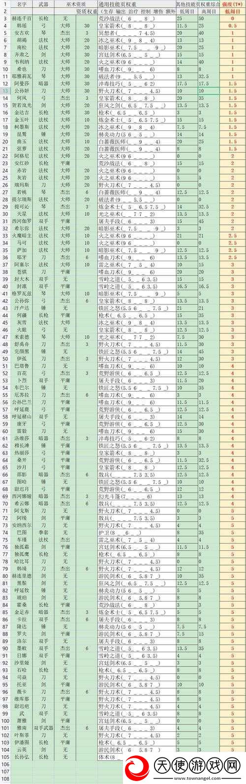 部落与弯刀中战斗力爆表的