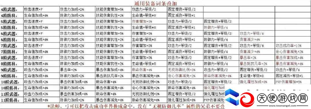 全民奇迹加点洗点如何操作