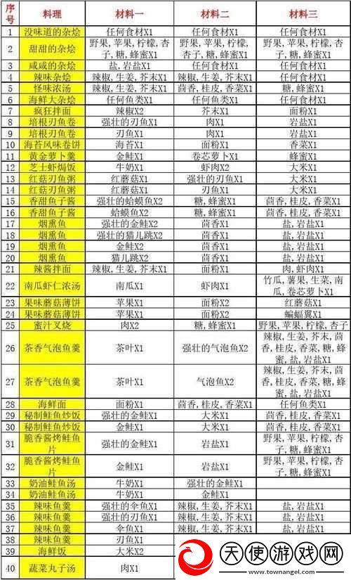 波西亚时光工作台配方揭秘