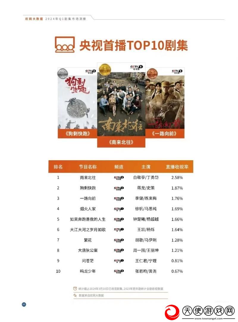 免费网站在线观看人数在哪电视剧