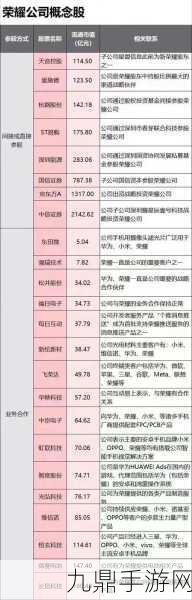 荣耀借壳猜想华为系潜力股引外资疯抢手游玩家瞩目哪家公司将崛起