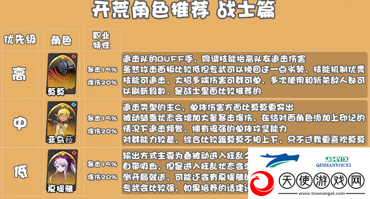 纳萨力克之王战士开荒角色用什么好