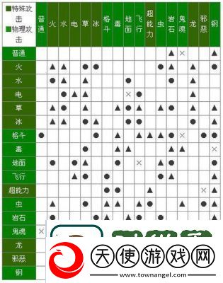 口袋妖怪绿宝石全攻略