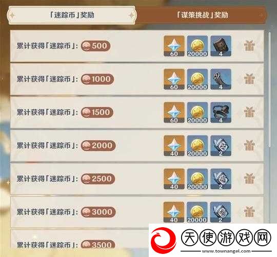 原神3.3风行迷踪猎手技能选择推荐