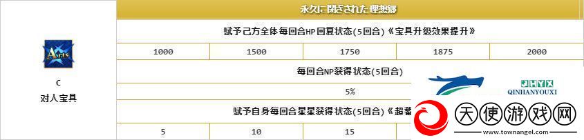 命运冠位指定梅林厉害么