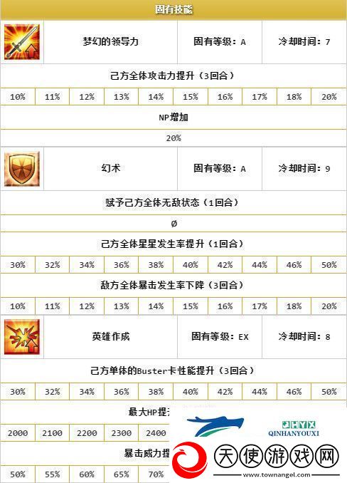 命运冠位指定梅林厉害么