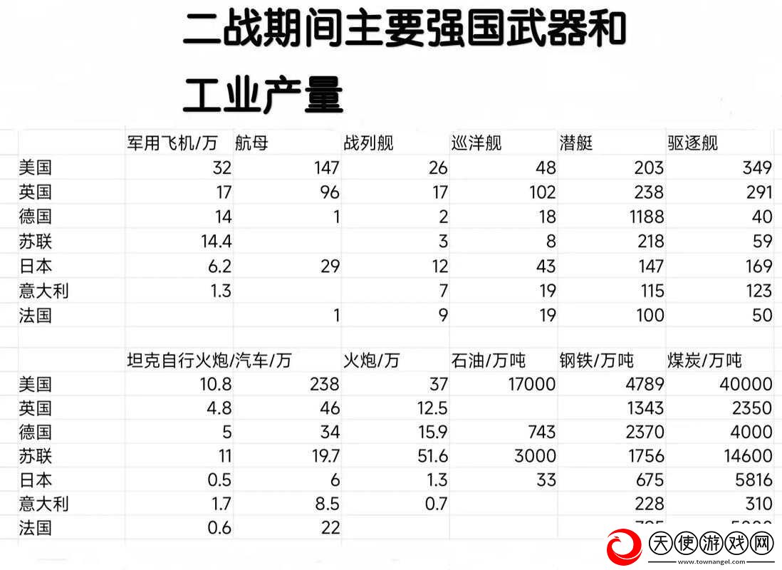 二战风云