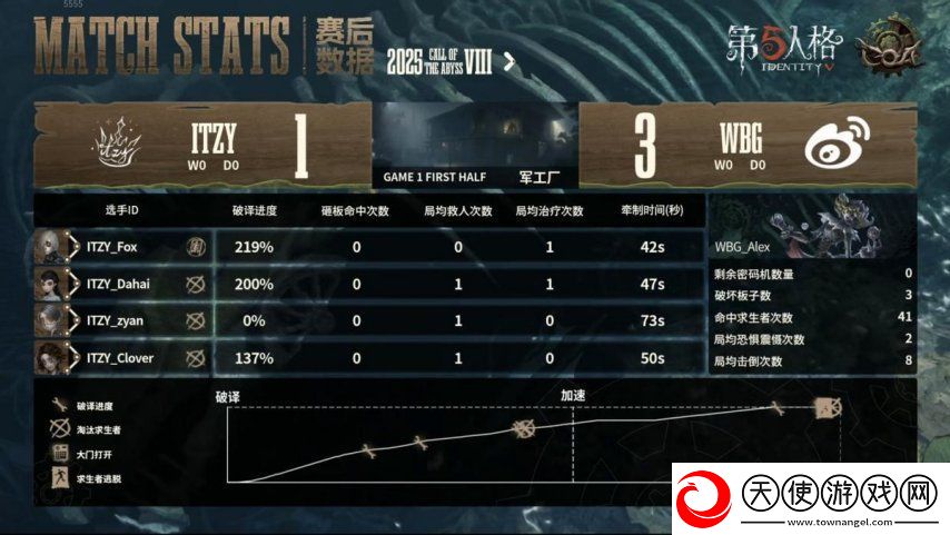 第五人格COA8
