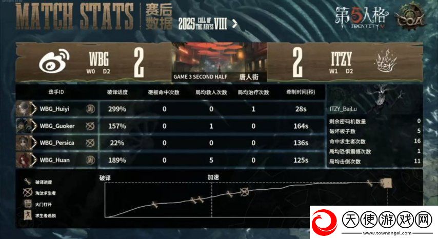 第五人格COA8