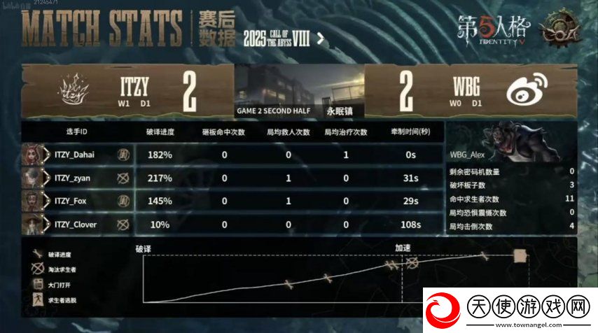 第五人格COA8