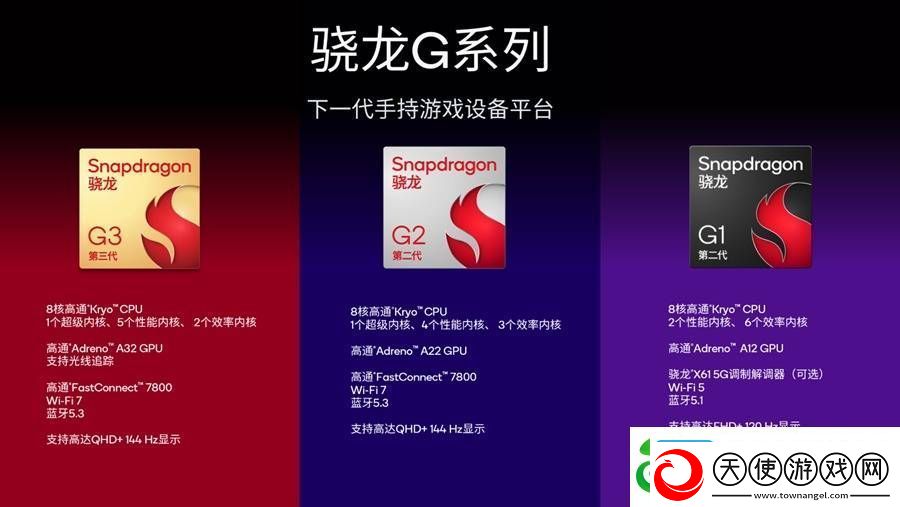 高通推出新一代骁龙G系列平台