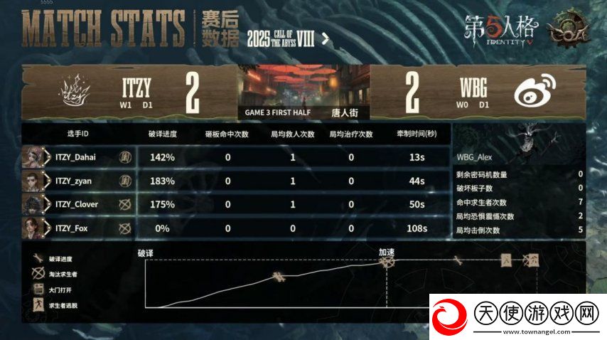 第五人格COA8