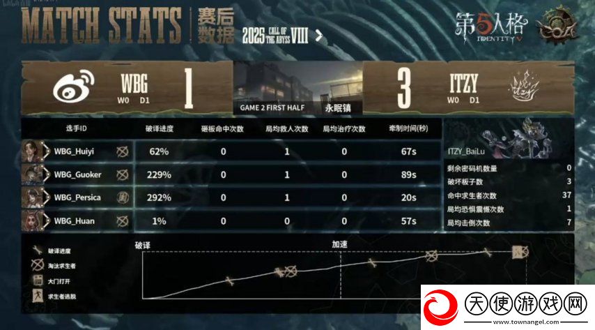 第五人格COA8