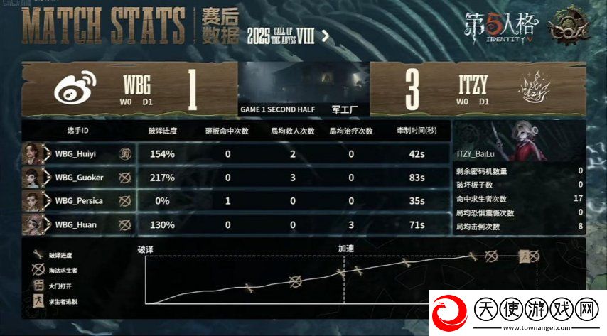 第五人格COA8