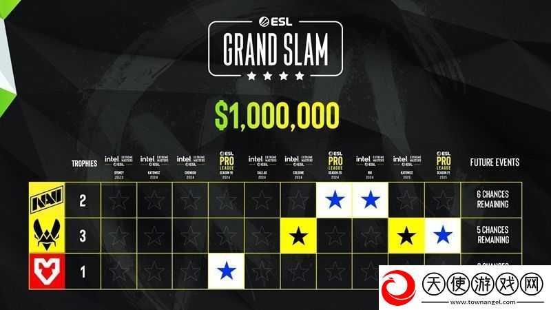 ESL高管