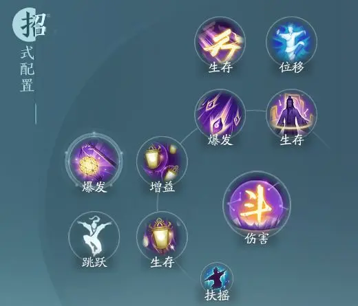 剑网3无界衍天宗技能如何玩