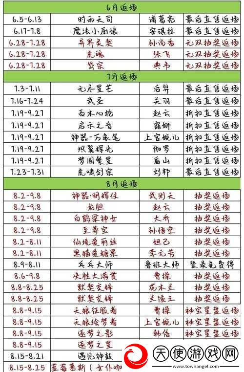 2022年霸者大陆全新开服日程全解析