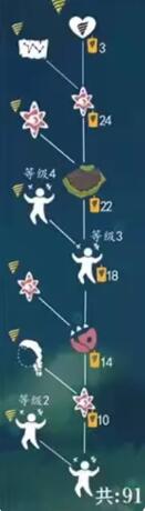 光遇嬉笑炮手面具兑换图鉴