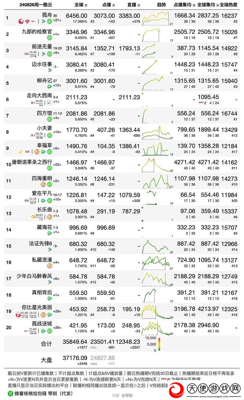 国产剧在线观看人数在哪里看