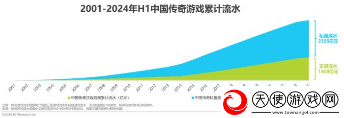 哪吒2黑神话是开始还是结束