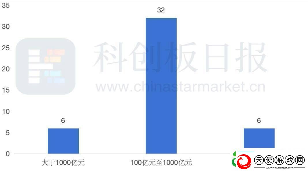增至44只!这些公司齐聚科创板百元股阵营