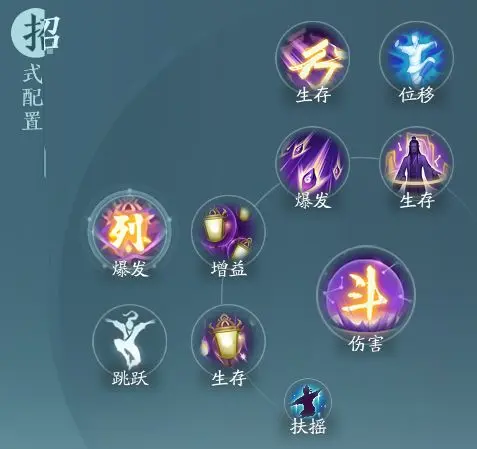 剑网3无界衍天宗技能如何玩