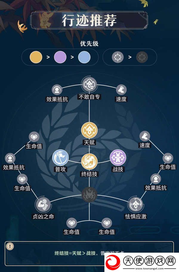 原神藿藿培养攻略