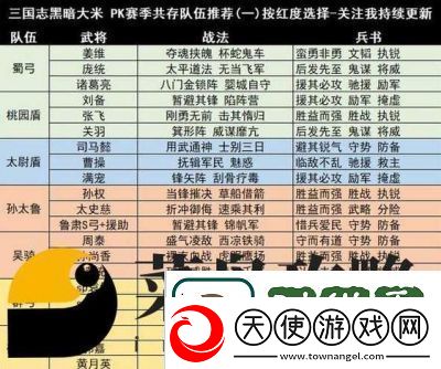幻将三国平民最强阵容2024攻略