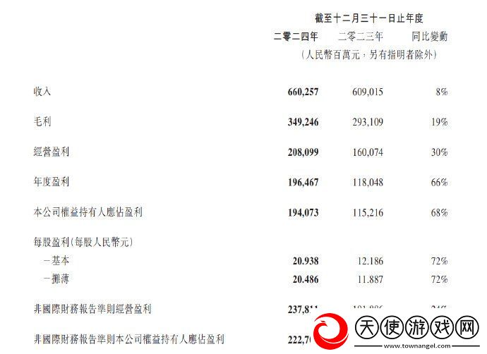 腾讯发布2024年度财报