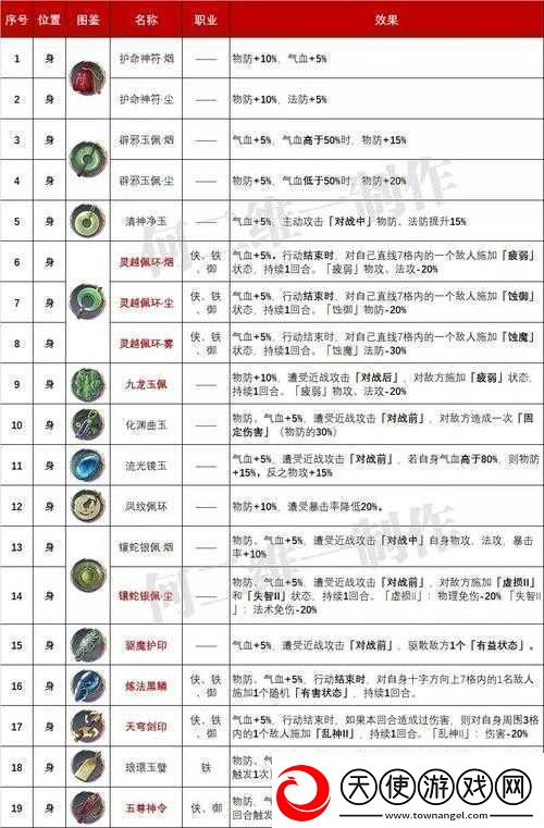 天地劫手游胧夜魂石选择推荐及搭配技巧
